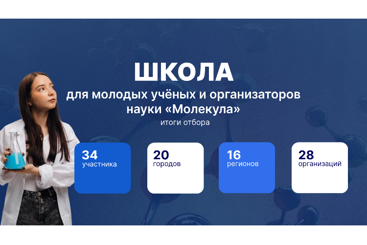 Начало большой реакции: БФ «Система» объявила итоги отбора в Школу молодых ученых «Молекула»