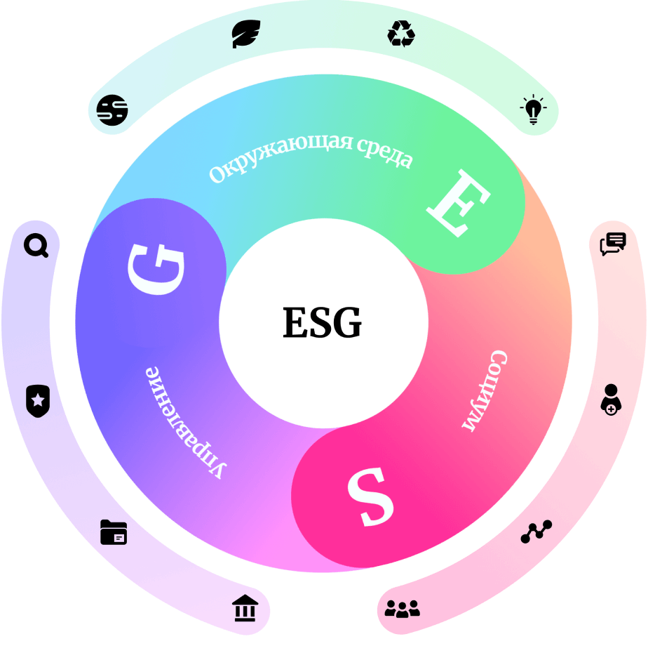 Что такое esg проект